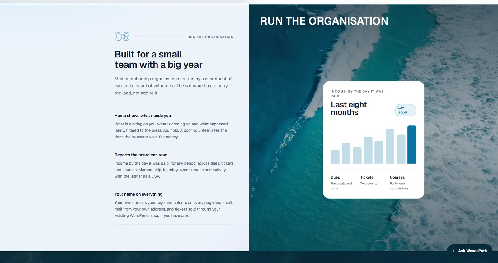 Run the organisation