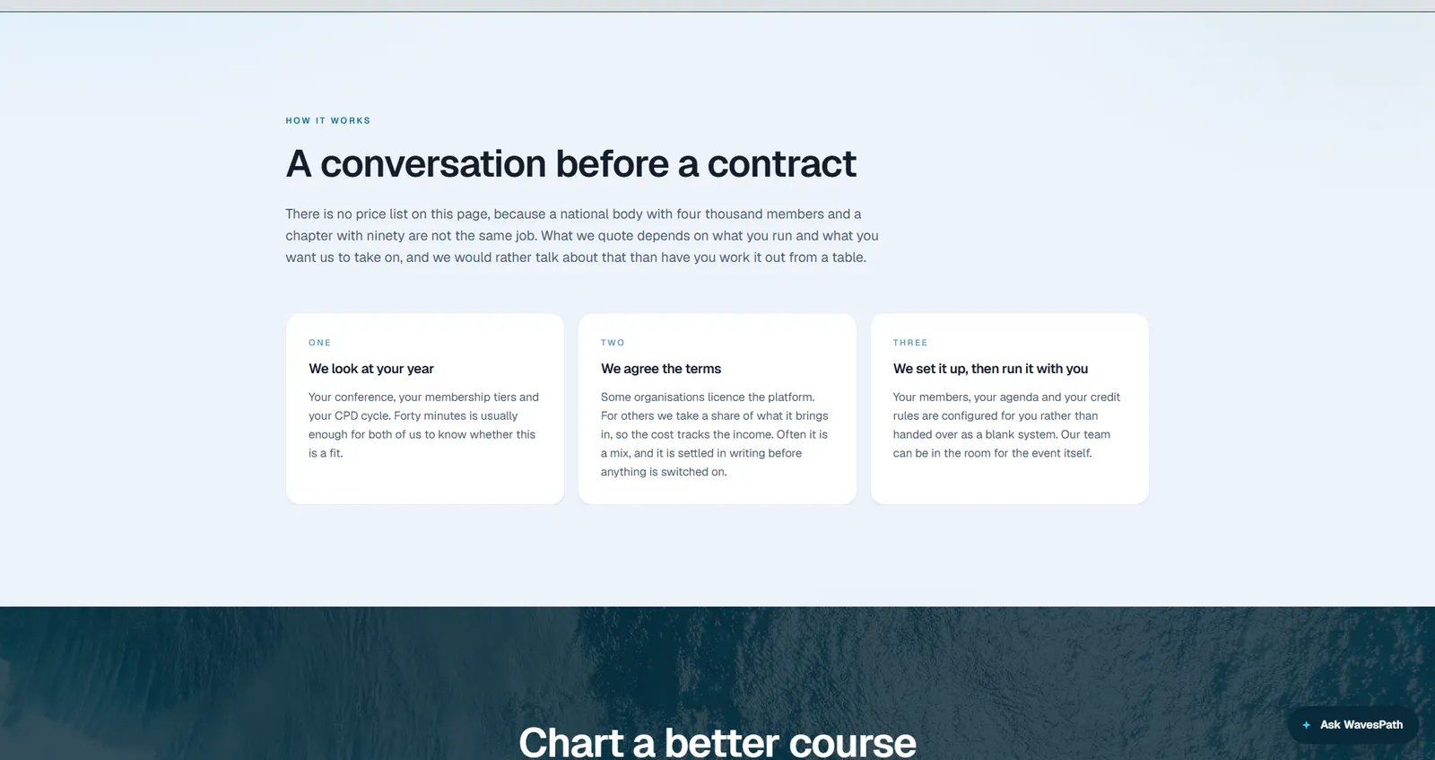 How WavesPath works: a conversation before a contract